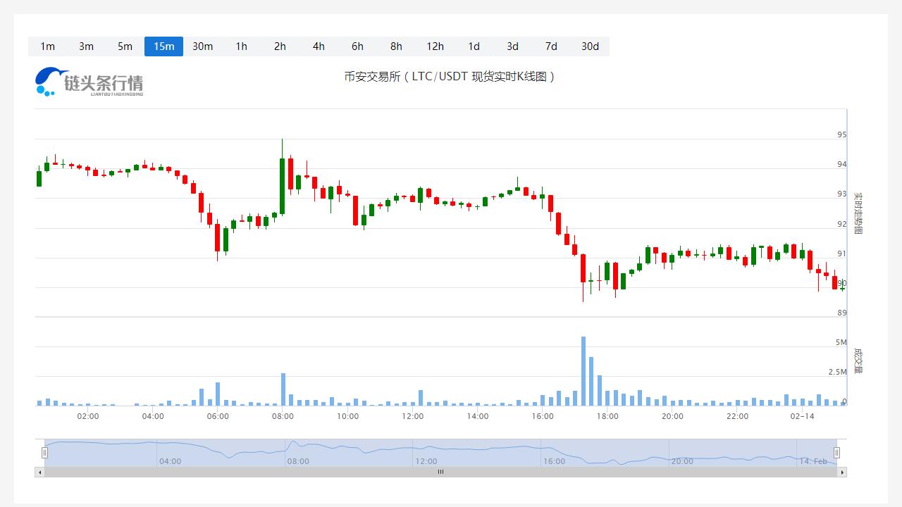 莱特币价格今日行情_20230214莱特币价格今日行情人民币多少