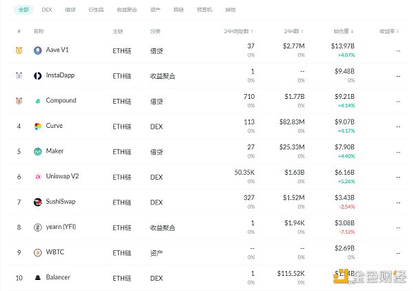 金色DeFi日报 | 梅西主题NFT系列将发售