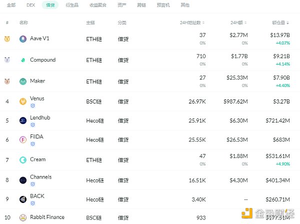 金色DeFi日报 | 梅西主题NFT系列将发售