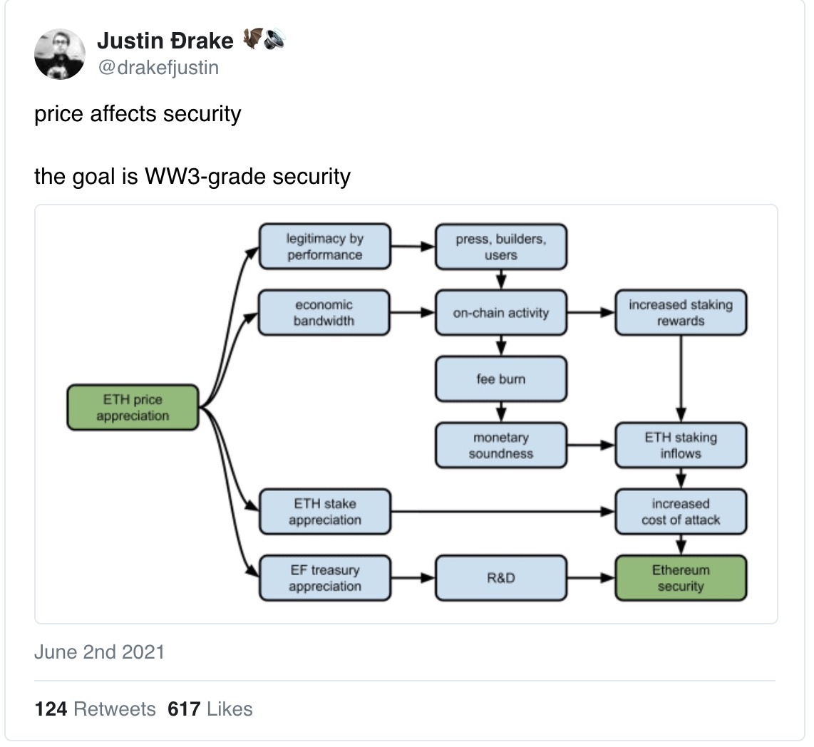 以太坊半天销毁3000 ETH NFT项目成燃烧大户