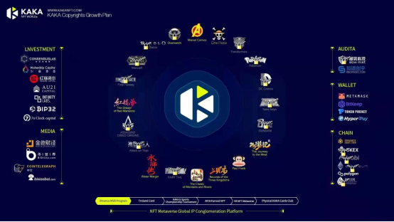 NFT深度解析，创新卡牌游戏的KAKA价值体现