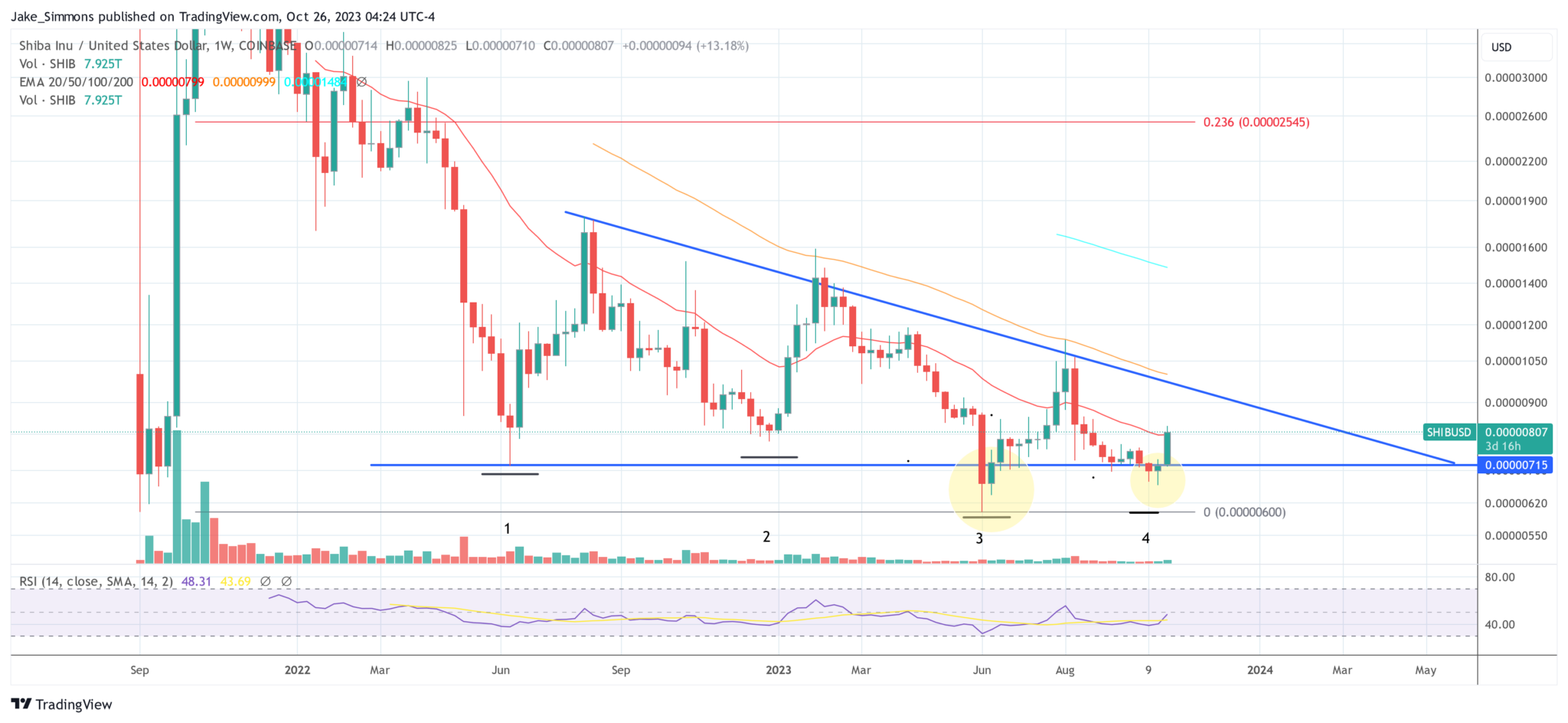 基于柴犬的NFT市场流量激增,暂停新币发行插图 基于柴犬的NFT市场流量激增,暂停新币发行