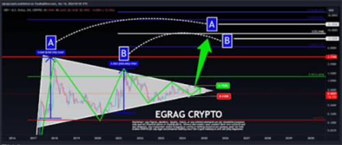 RP分析师看好反弹：价格或飙升3000个百分点至22美元