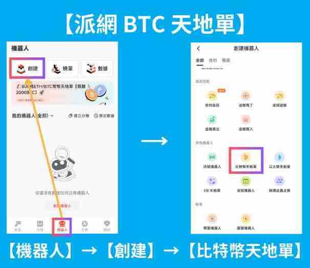 派网网格天地单是什么？Pionex(派网)网格天地单全教学