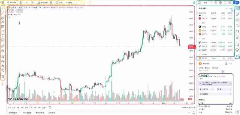 TradingView是什么？新手如何用Tradingview看盘？