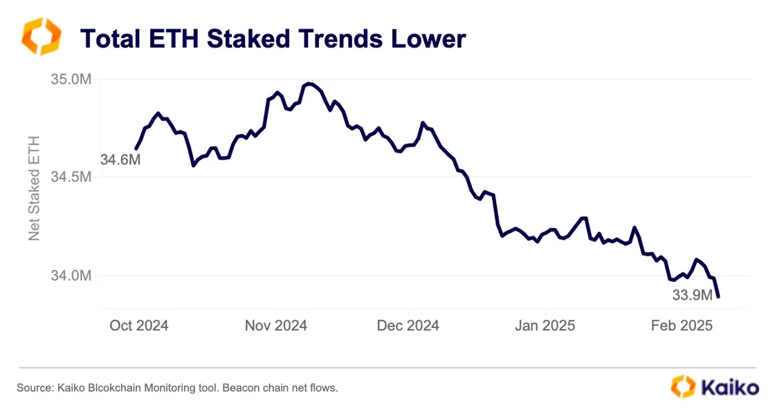 从数据看加密公司变化：Coinbase 交易收入占比超 50%，USDC 周交易量达 240 亿美元