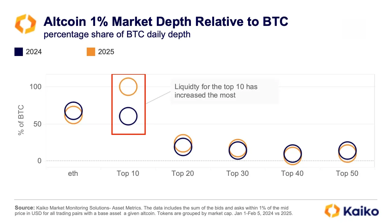 从数据看加密公司变化：Coinbase 交易收入占比超 50%，USDC 周交易量达 240 亿美元