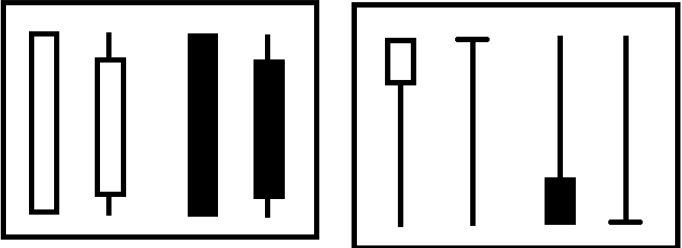 技术分析教学指南：透过K线判断价格行为