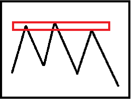 技术分析教学指南：透过K线判断价格行为