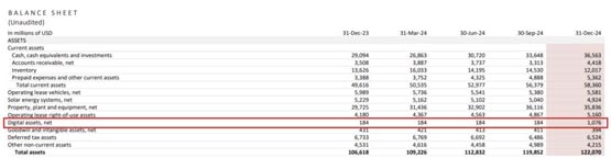特斯拉认列6亿美元比特币帐面收益！马斯克：将解锁无人监管的FSD选项