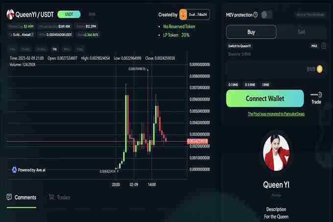 TST上线币安，市值破5亿美元，BSC还有哪些热门代币？