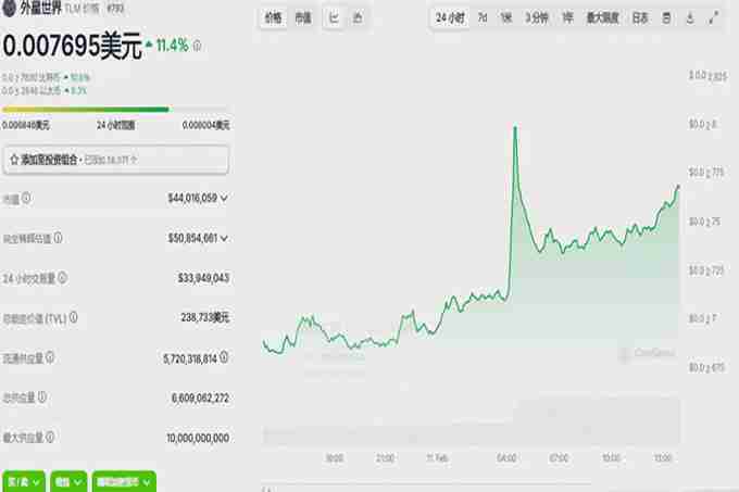 BNB链玩什么能疯狂翻倍？埋伏这些即将爆发的价值10倍山寨币！