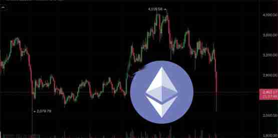 一文了解以太坊抹除半年涨幅、XRP重挫40%、SOL跌破180美元