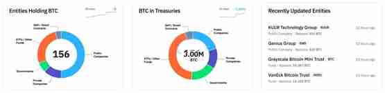 微策略正式通过了其增发股票的提案！为继续加仓比特币铺路