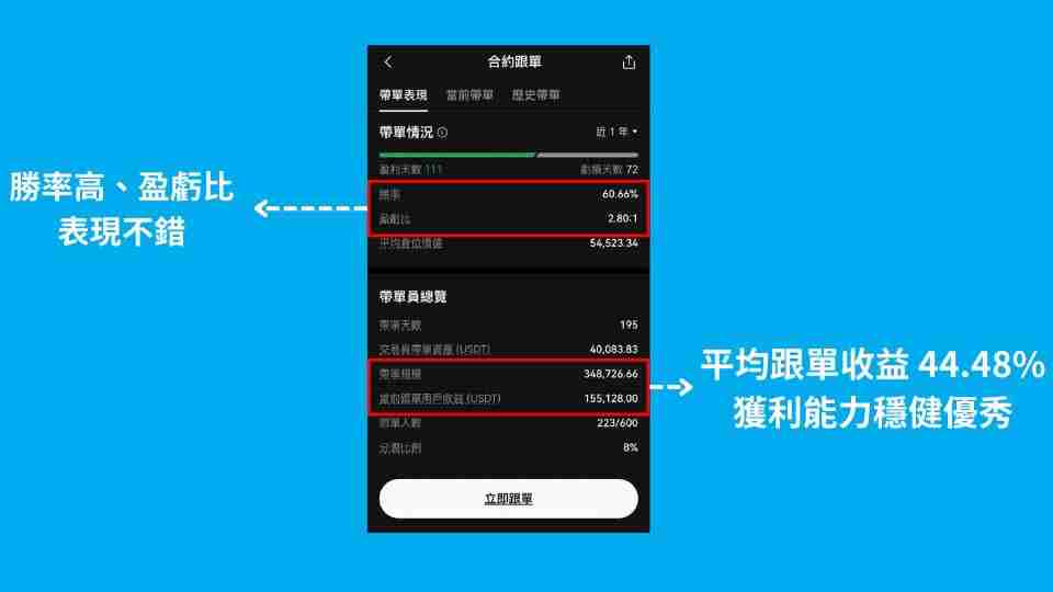 OKX跟单交易是什么?如何操作?欧易OKX跟单交易操作步骤教程