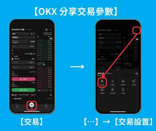 OKX跟单交易是什么?如何操作?欧易OKX跟单交易操作步骤教程
