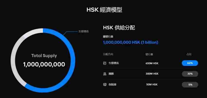 HashKey交易所平台币$HSK介绍,HSK币未来潜力价值分析
