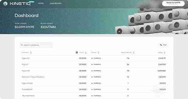 HyperEVM生态热门项目分析:未来前景如何？