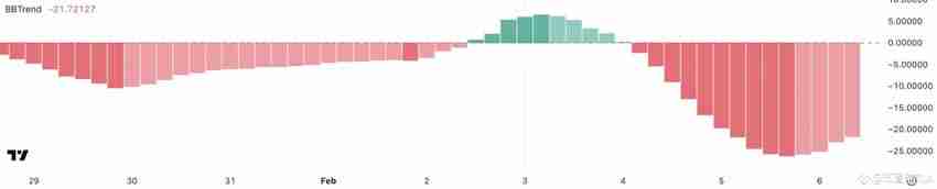 狗狗币(DOGE)交易量下跌 36%，未来如何？狗狗币价格分析与预测
