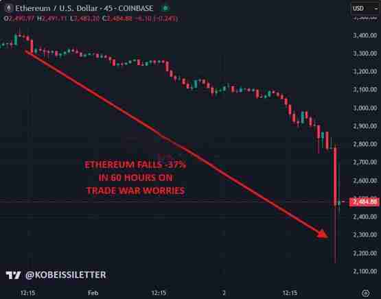 一文了解对冲基金大幅增加以太坊做空仓位、一周激增40%