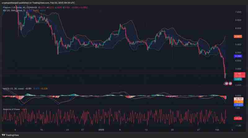 FIL币未来价格如何？2025-2031年Filecoin(FIL)币价格预测