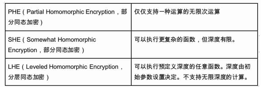 一文读懂AI+FHE同态加密的商业化价值
