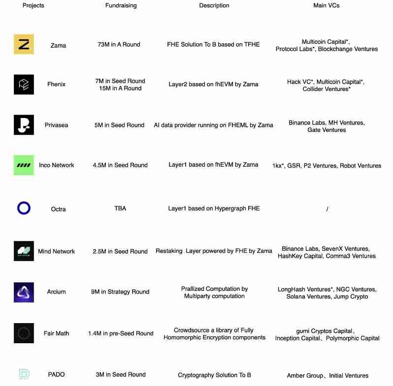 一文读懂AI+FHE同态加密的商业化价值