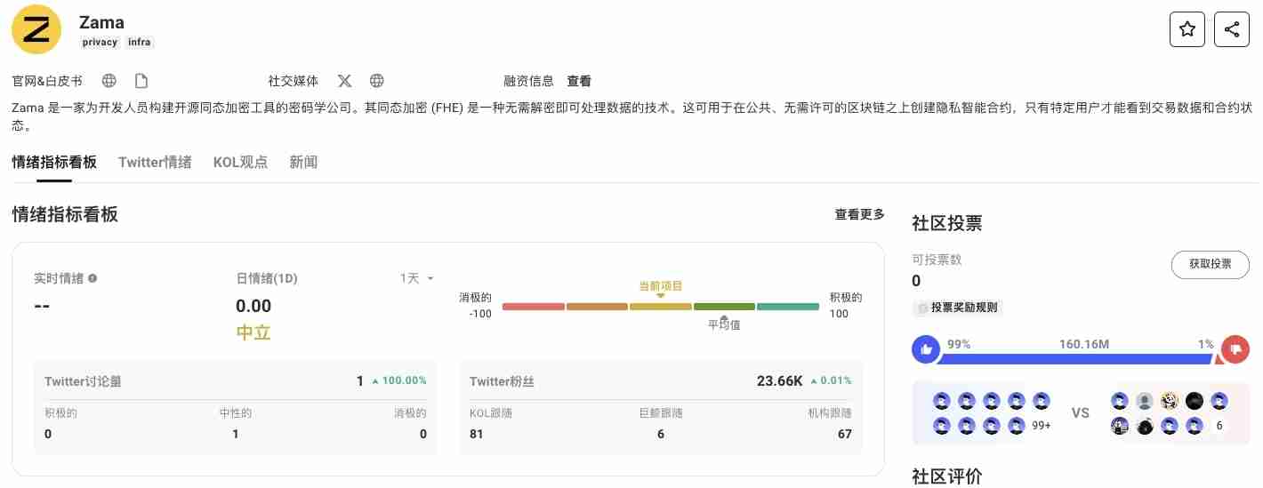 一文读懂AI+FHE同态加密的商业化价值