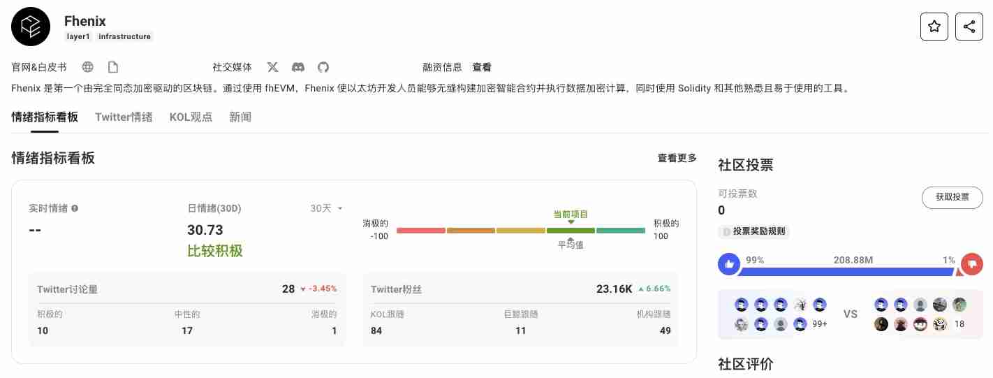 一文读懂AI+FHE同态加密的商业化价值