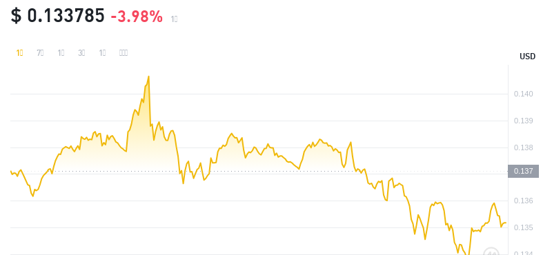 2024年10月15日KAS币价格