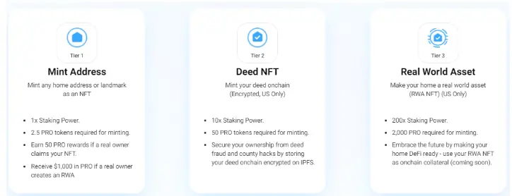 代币化房地产项目增长潜力研报：RWA 赛道的催化剂，区块链技术采用与案例