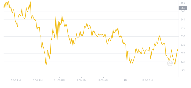 2024年10月15日Tao币价格