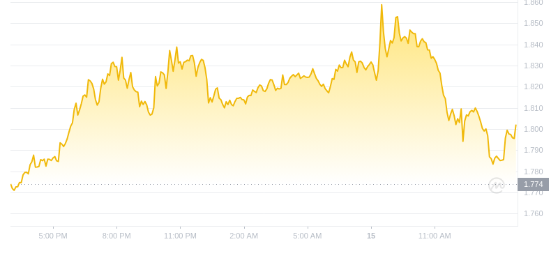 2024年10月15日stx币价格