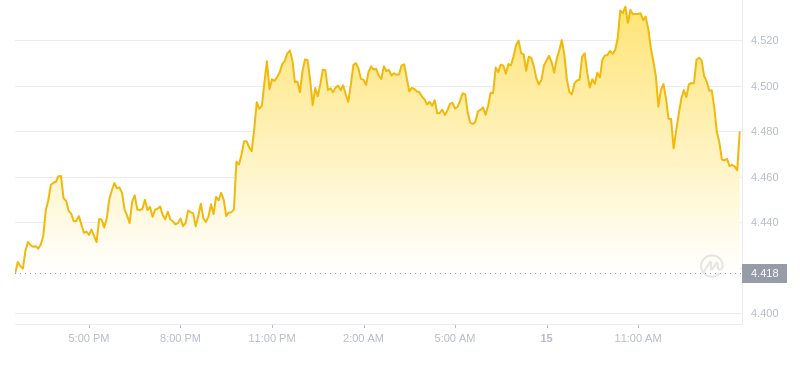2024年10月15日Atom币价格