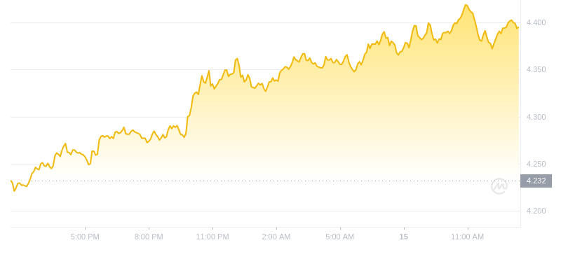 2024年10月15日波卡币价格
