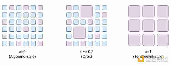 Vitalik新作:以太坊PoS还可以如何改进?