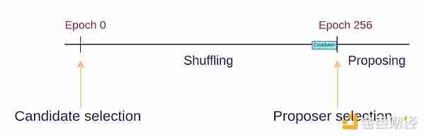 Vitalik新作:以太坊PoS还可以如何改进?