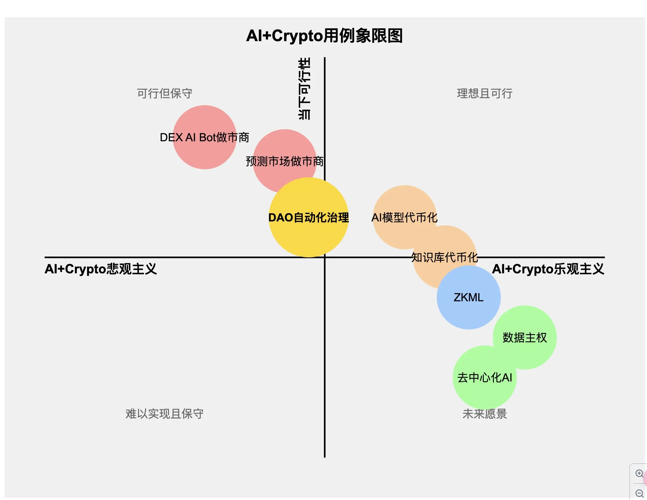 AI 资产代币化：KIP Protocol 的 AI+Crypto 现实主义路线