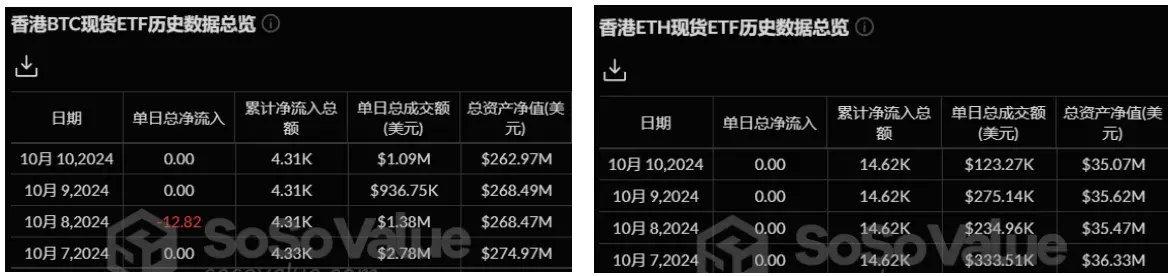 加密 ETF 周报 | 上周美国比特币现货 ETF 净流入 3.48 亿美元，SEC 再次推迟以太坊现货 ETF 期权裁决