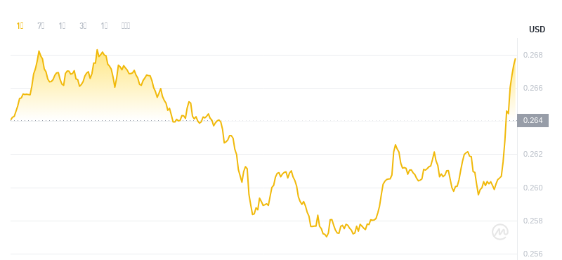 2024年10月14日SAND币价格