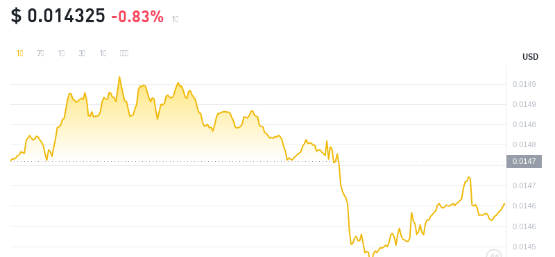2024年10月13日FLR币价格