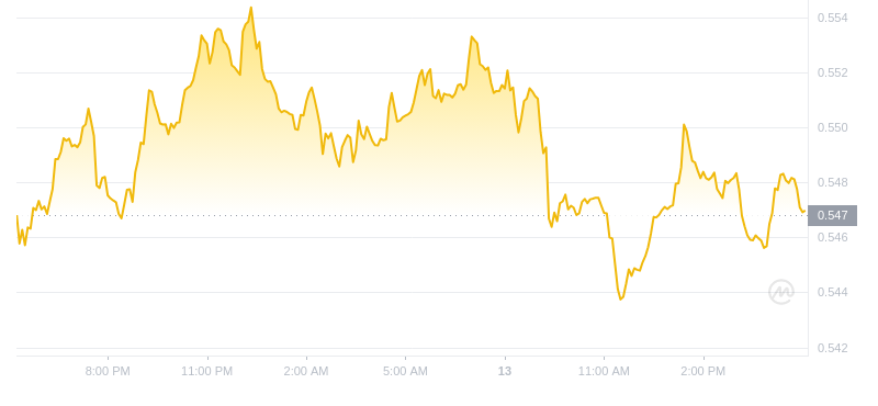 2024年10月13日Flow币价格