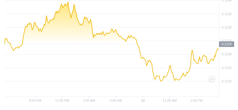 2024年10月13日ALGO币价格