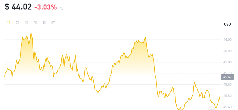 2024年10月13日比特币SV价格