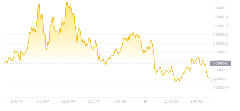 2024年10月13日Pepe币价格