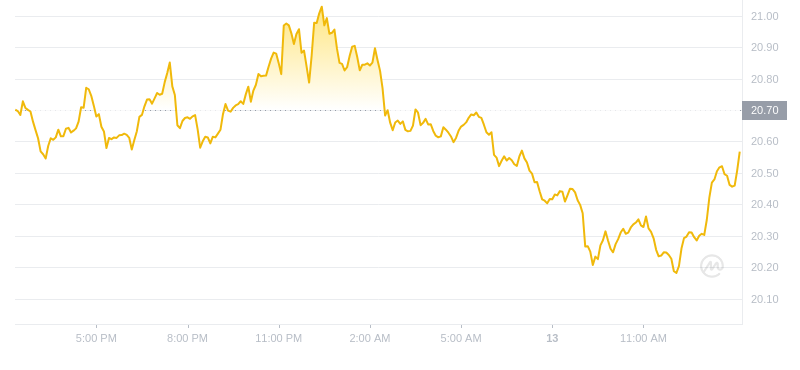 2024年10月13日INJ币价格