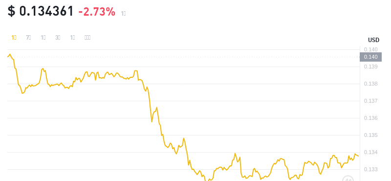 2024年10月13日KAS币价格