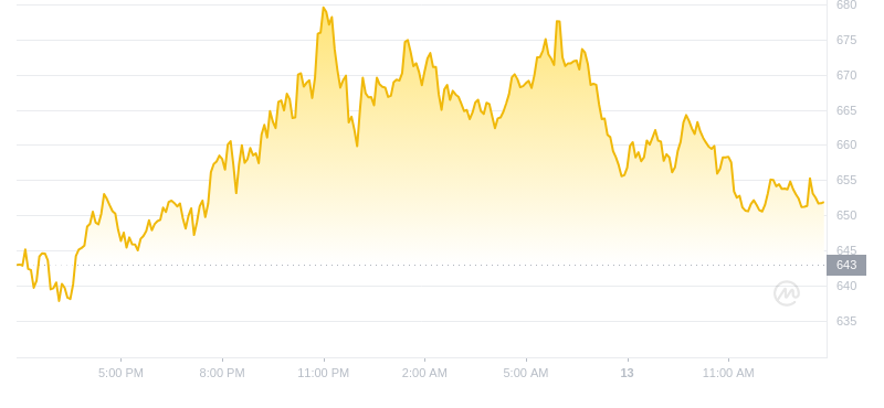 2024年10月13日Tao币价格