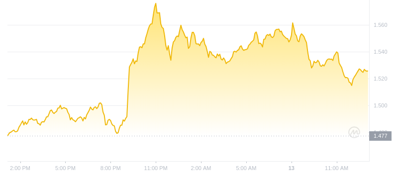 2024年10月13日IMX币价格
