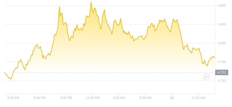 2024年10月13日near币价格